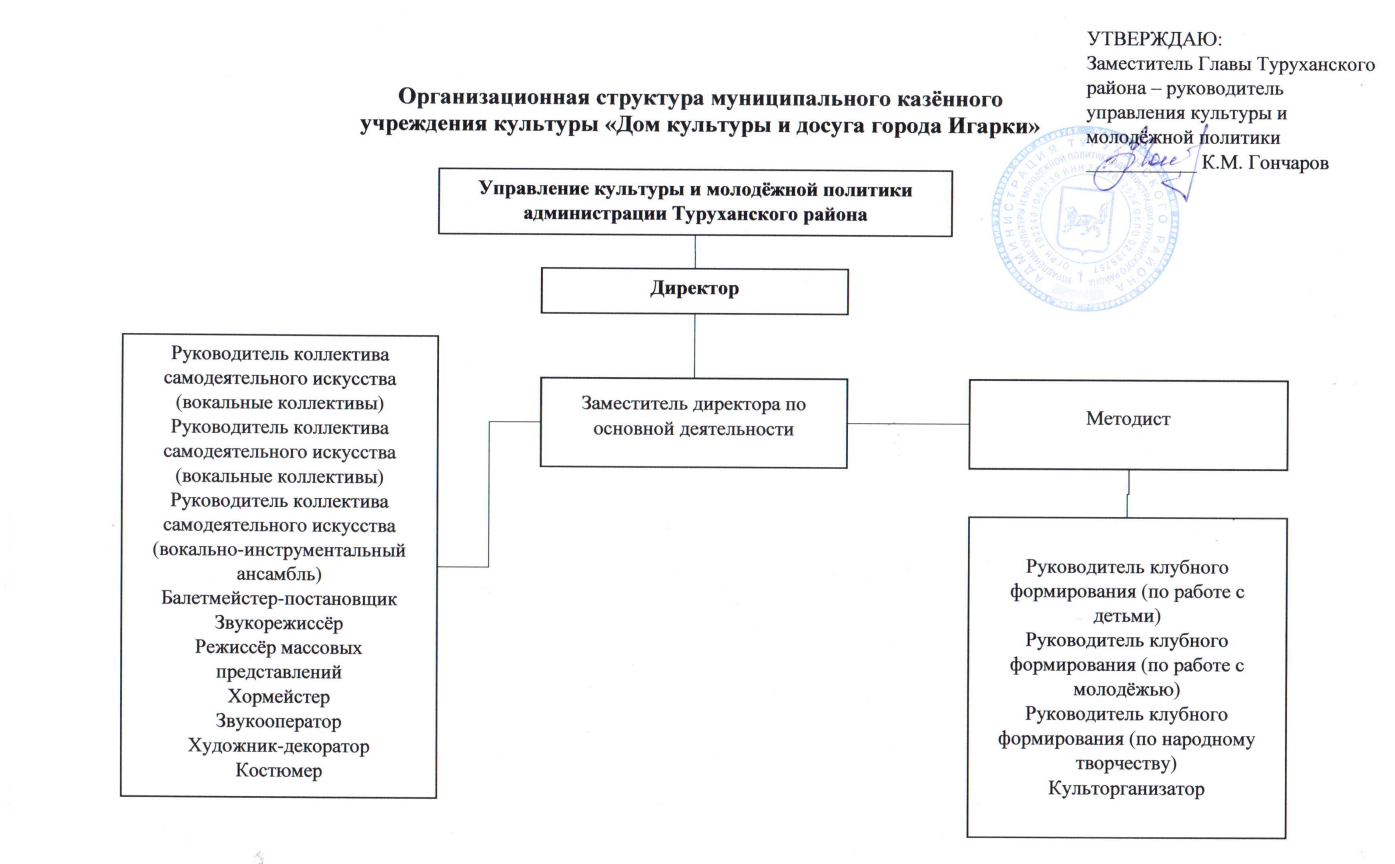 Структура и органы управления — Муниципальное казённое учреждение культуры  «Дом культуры и досуга города Игарки»